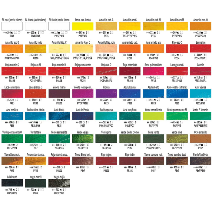 Pintura al óleo Van Gogh 40ml